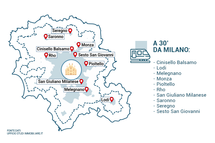 Comprare casa vicino a Milano: le città a 30 minuti con più offerta