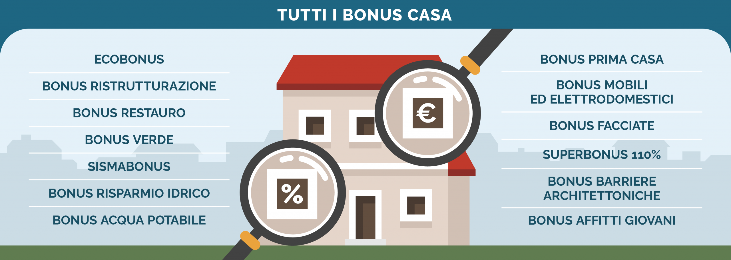 Bonus casa: agevolazioni edilizie e incentivi - Immobiliare.it