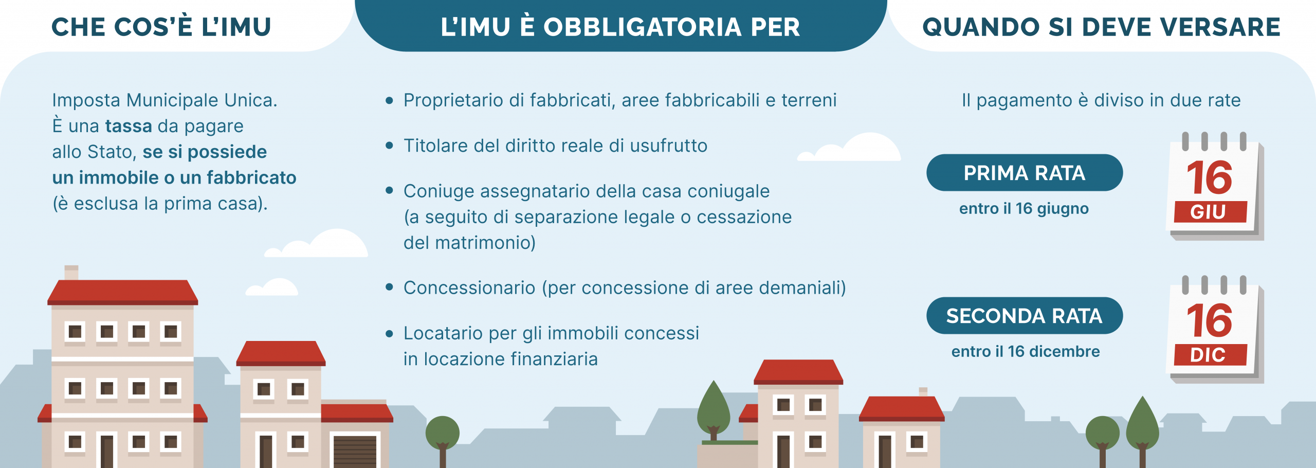 IMU: Imposta Municipale Unica - Immobiliare.it